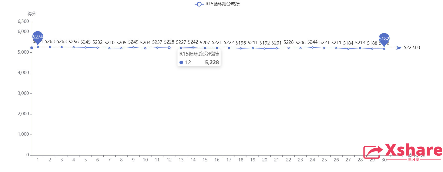 Cinebench R15 自动循环测试工具